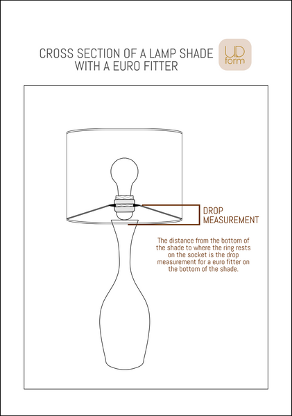 Technical line drawing showing a cross section of a lamp shade with a euro fitter, including a bulb socket, shade body, and drop measurement annotation on a white background.